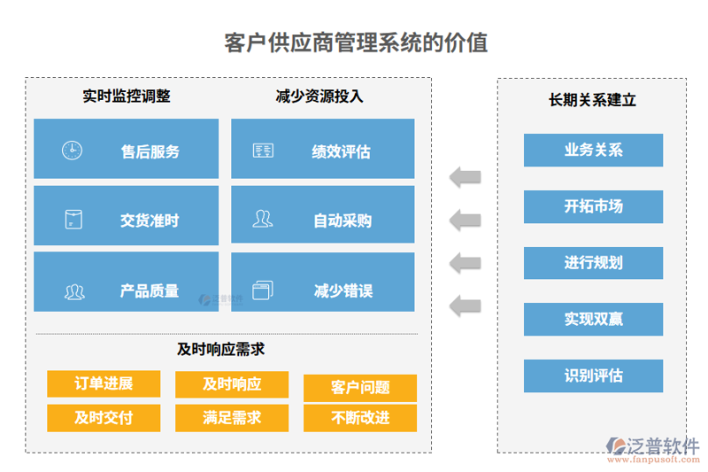 供应链管理服务