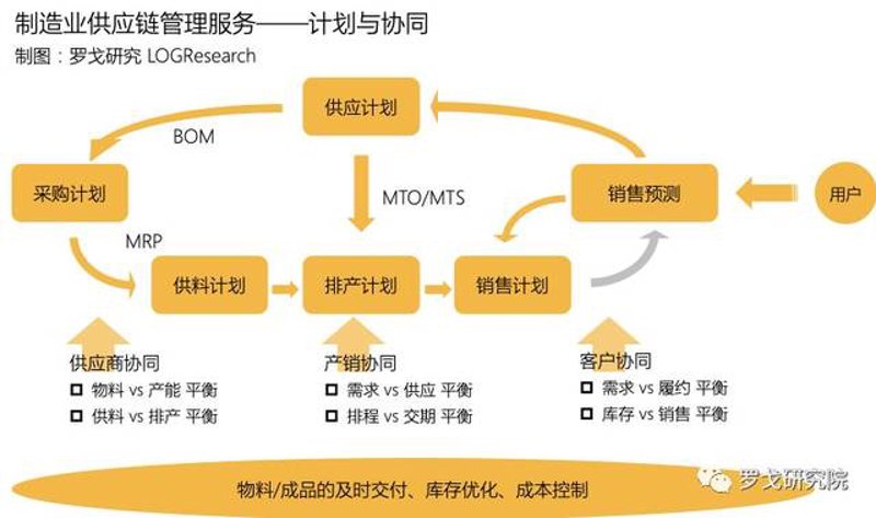 供应链管理公司：重塑商业生态的幕后英雄