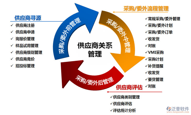 供应链管理服务：企业运转的隐形引擎
