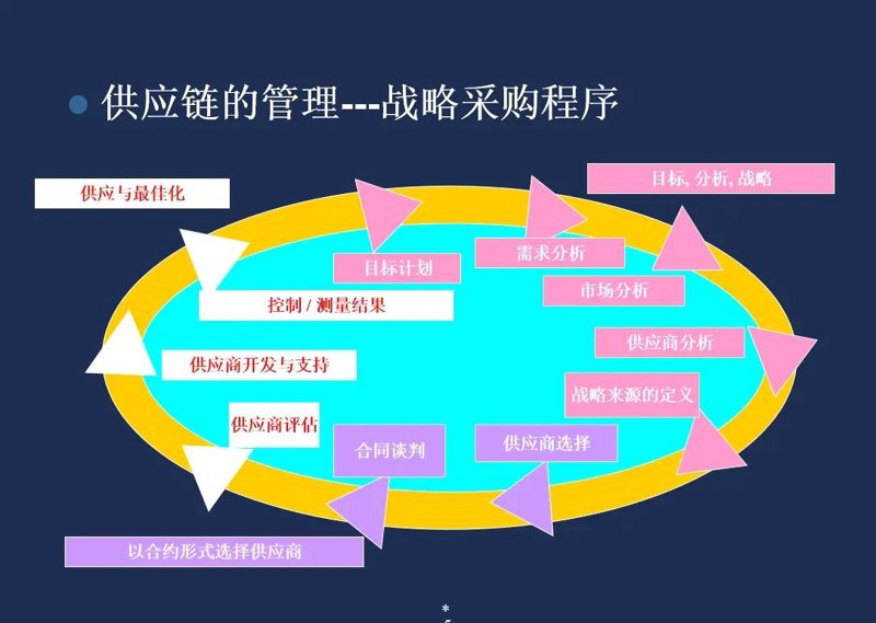 供应链管理公司如何成为企业高效运转的守护者