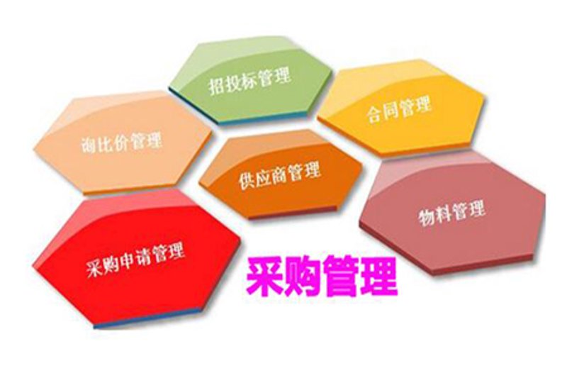 采购供应管理:构建高效供应链的关键
