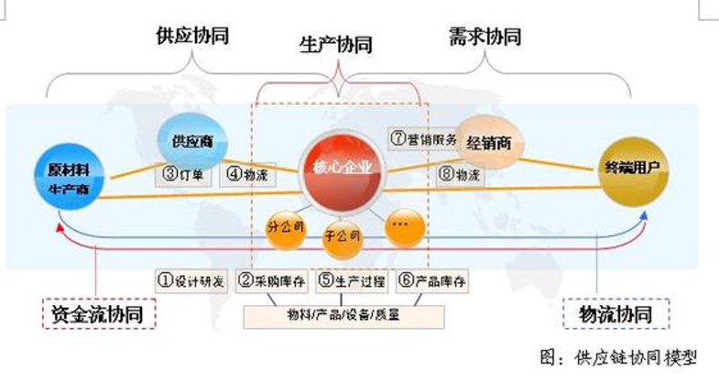 采购供应管理:供应链的隐形守护者