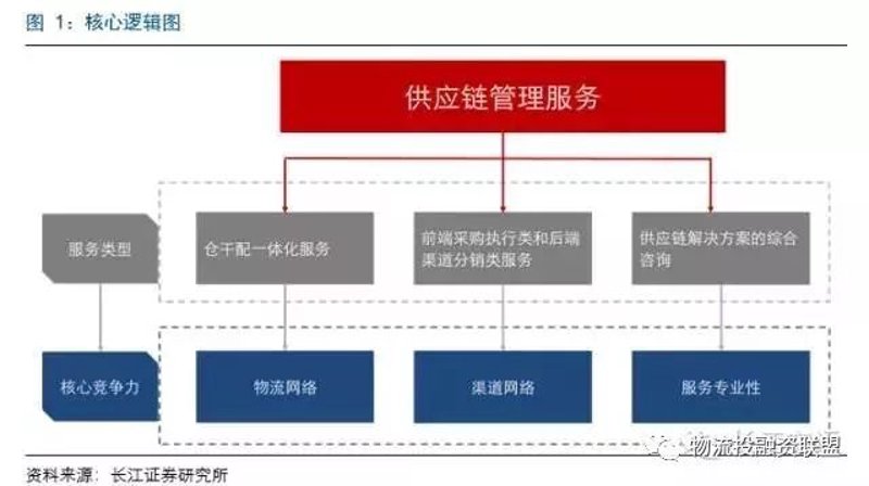 供应链管理：企业运营的神经中枢