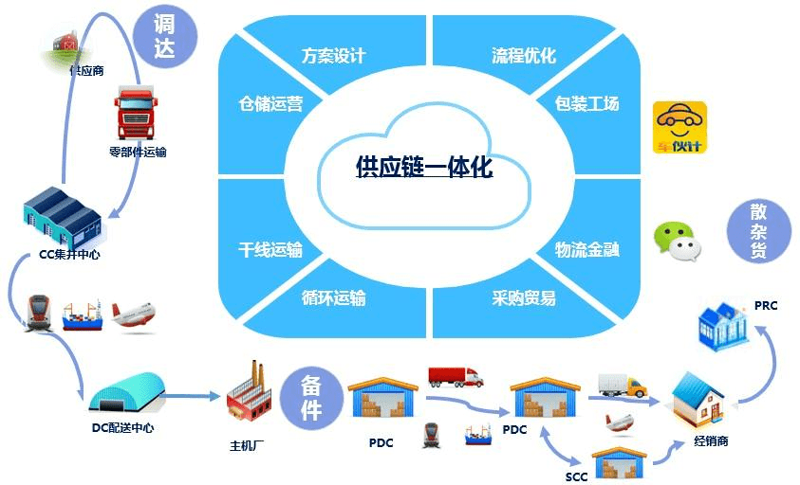 广西供应链管理：数字经济时代的高效物流引擎