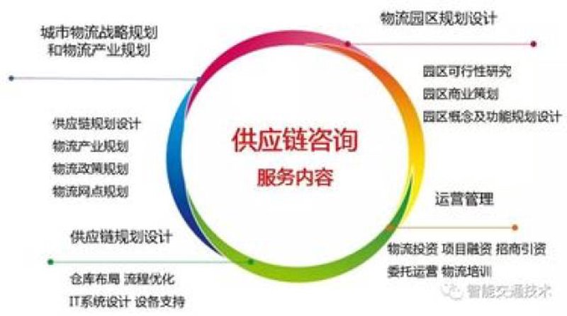 供应链管理服务：打造高效物流链