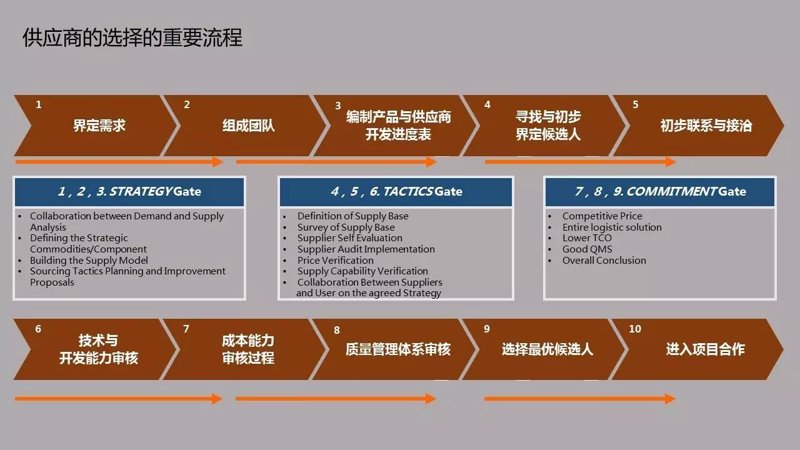 广西供应链管理：数字经济时代的高效物流引擎