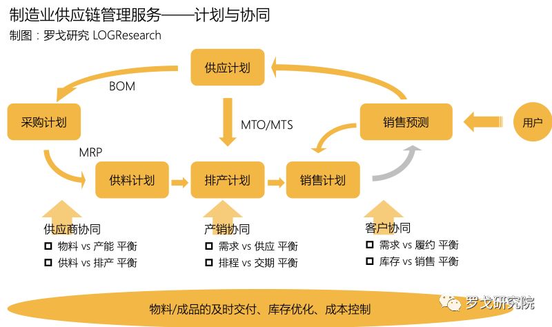 供应链管理服务：企业运转的隐形引擎